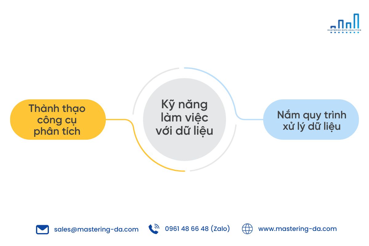 Kỹ năng làm việc với dữ liệu