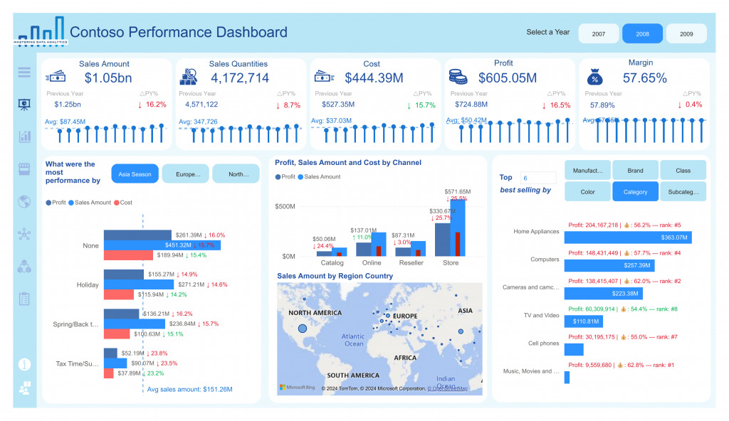 Trực quan hóa dữ liệu bằng Power BI