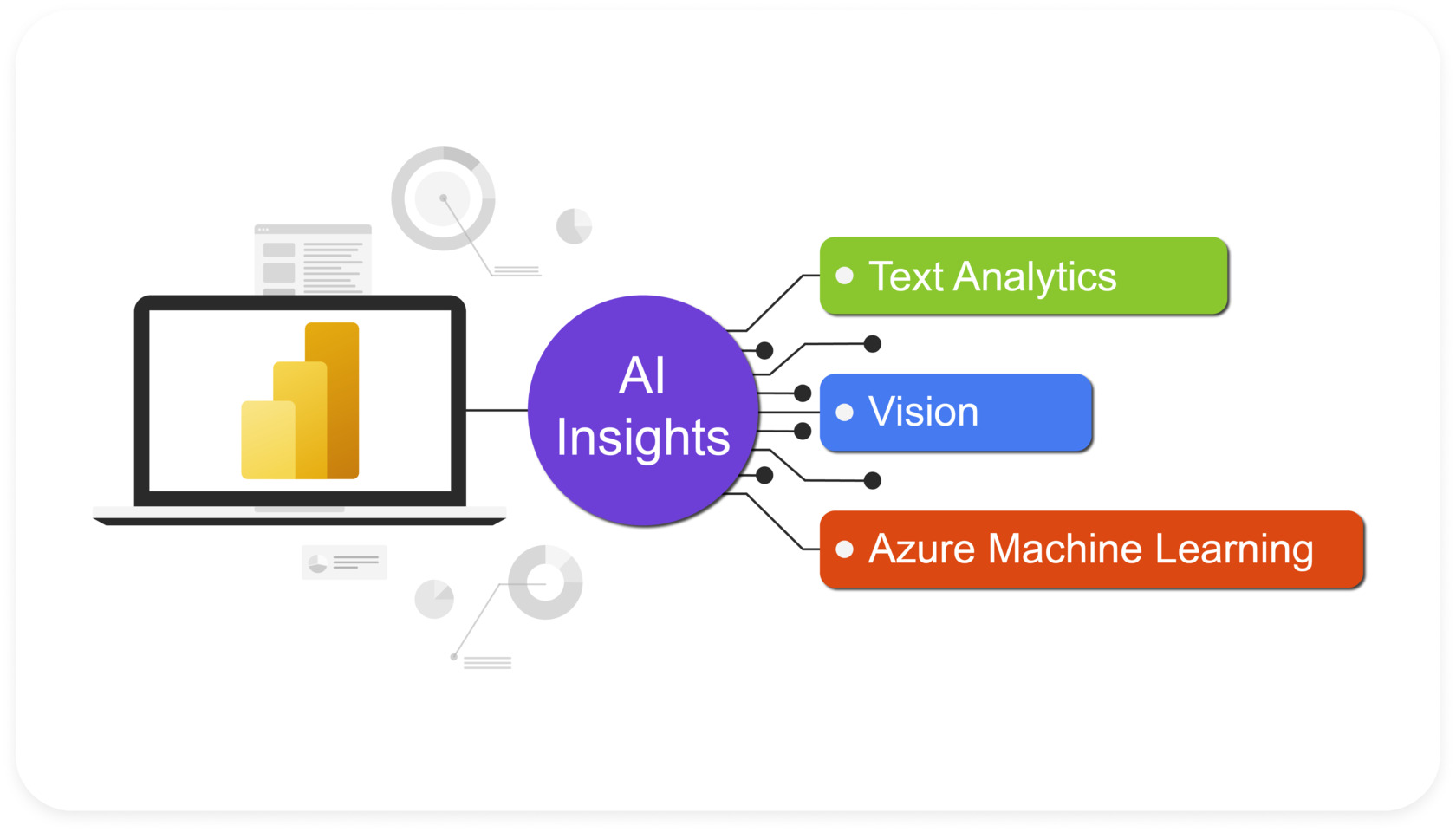 Các tính năng AI trong Power BI