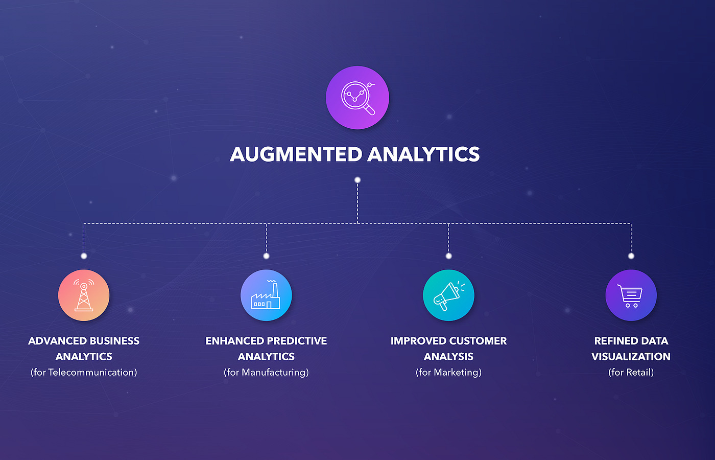 Xu hướng dữ liệu 2025: Augmented Analytics