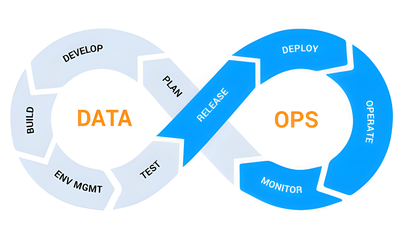 Xu hướng dữ liệu 2025: DataOps