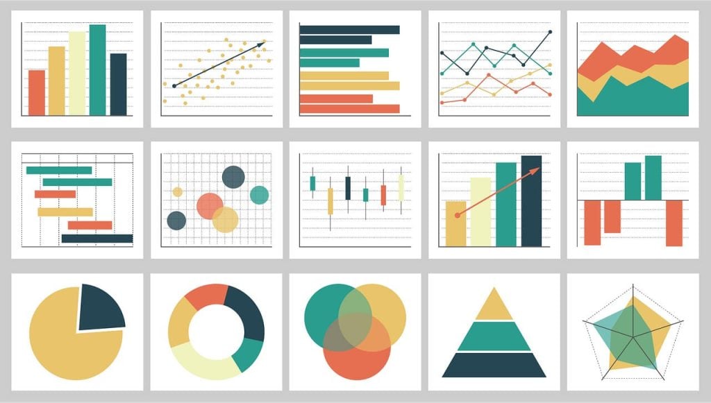 Phân tích dữ liệu (Data Analysis): Cấp độ Visual-based