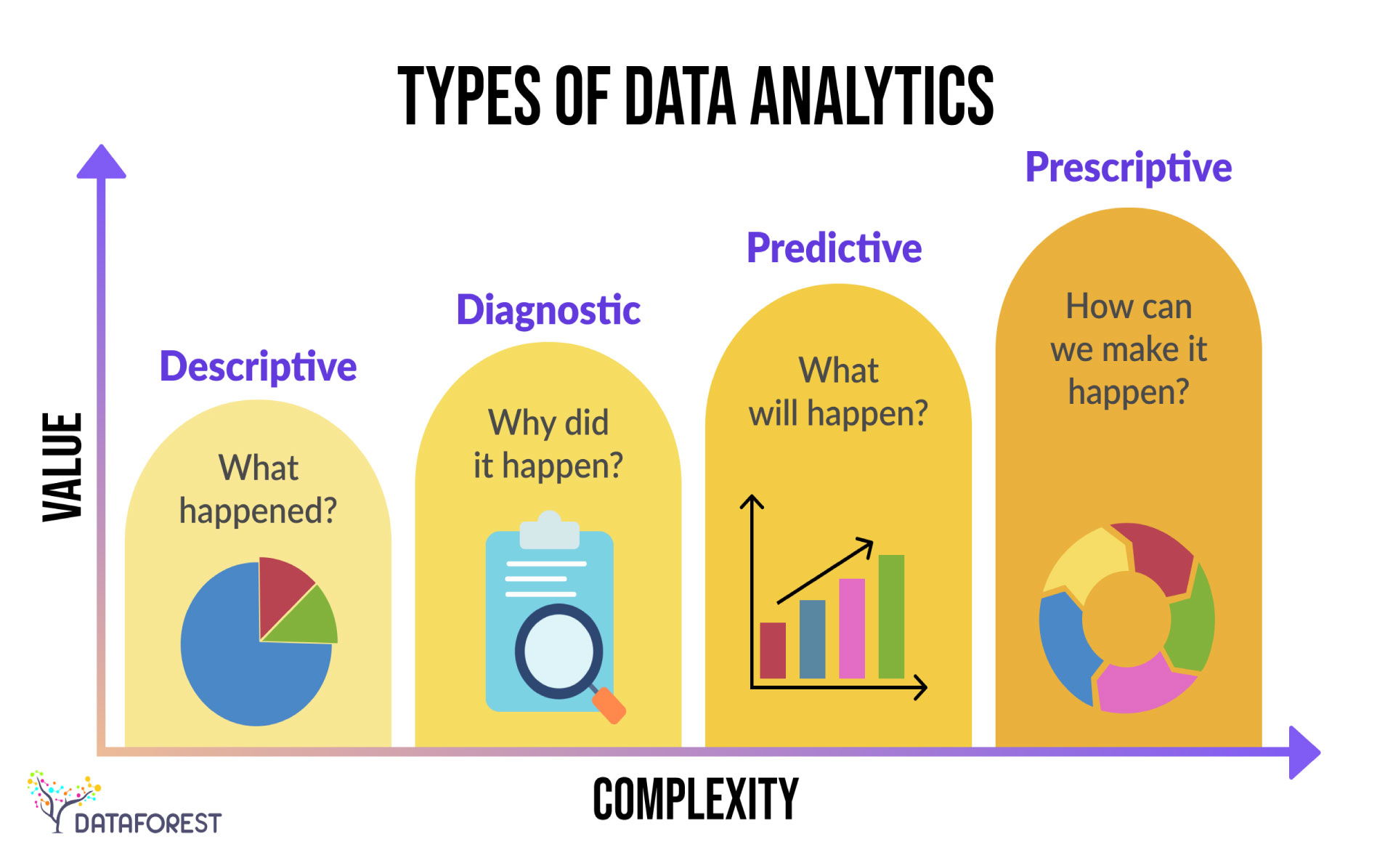 Predictive Analytics