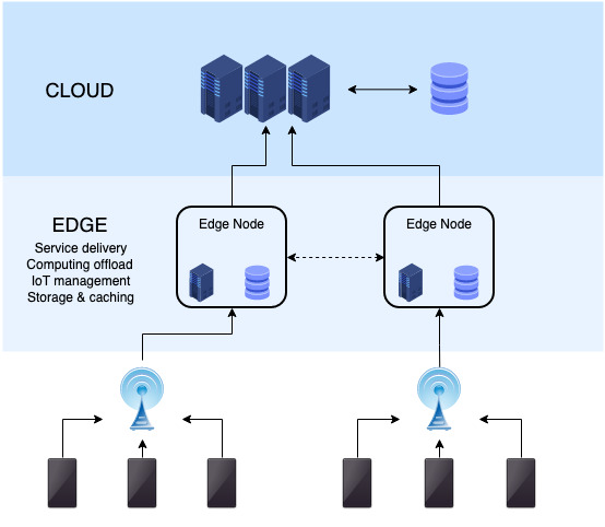 Xu hướng dữ liệu 2025: Edge Computing