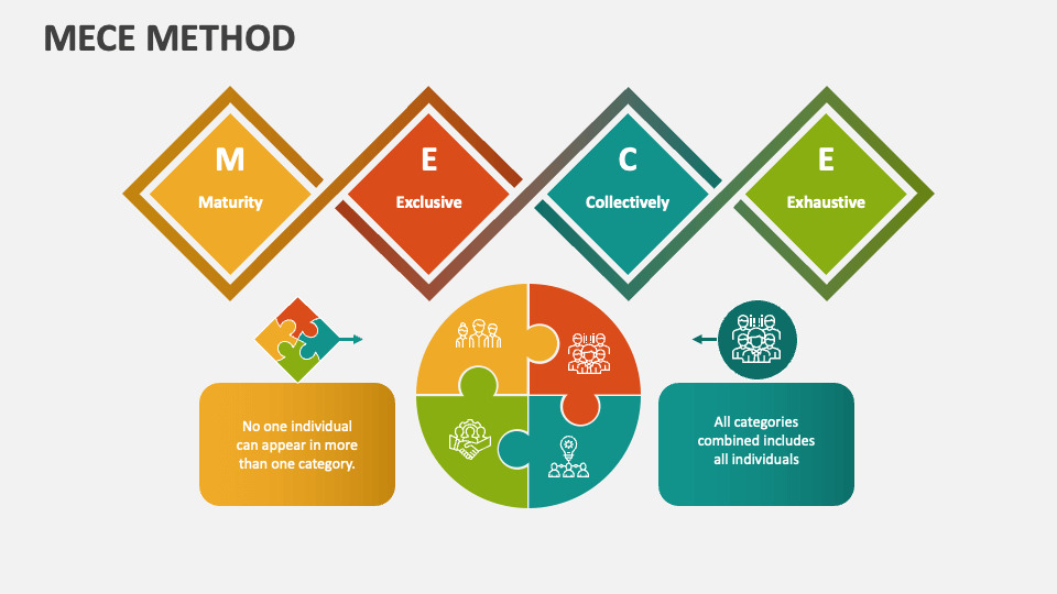 Xây dựng tư duy phân tích với framework MECE