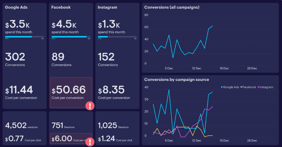 Marketing Analytics Dashboard