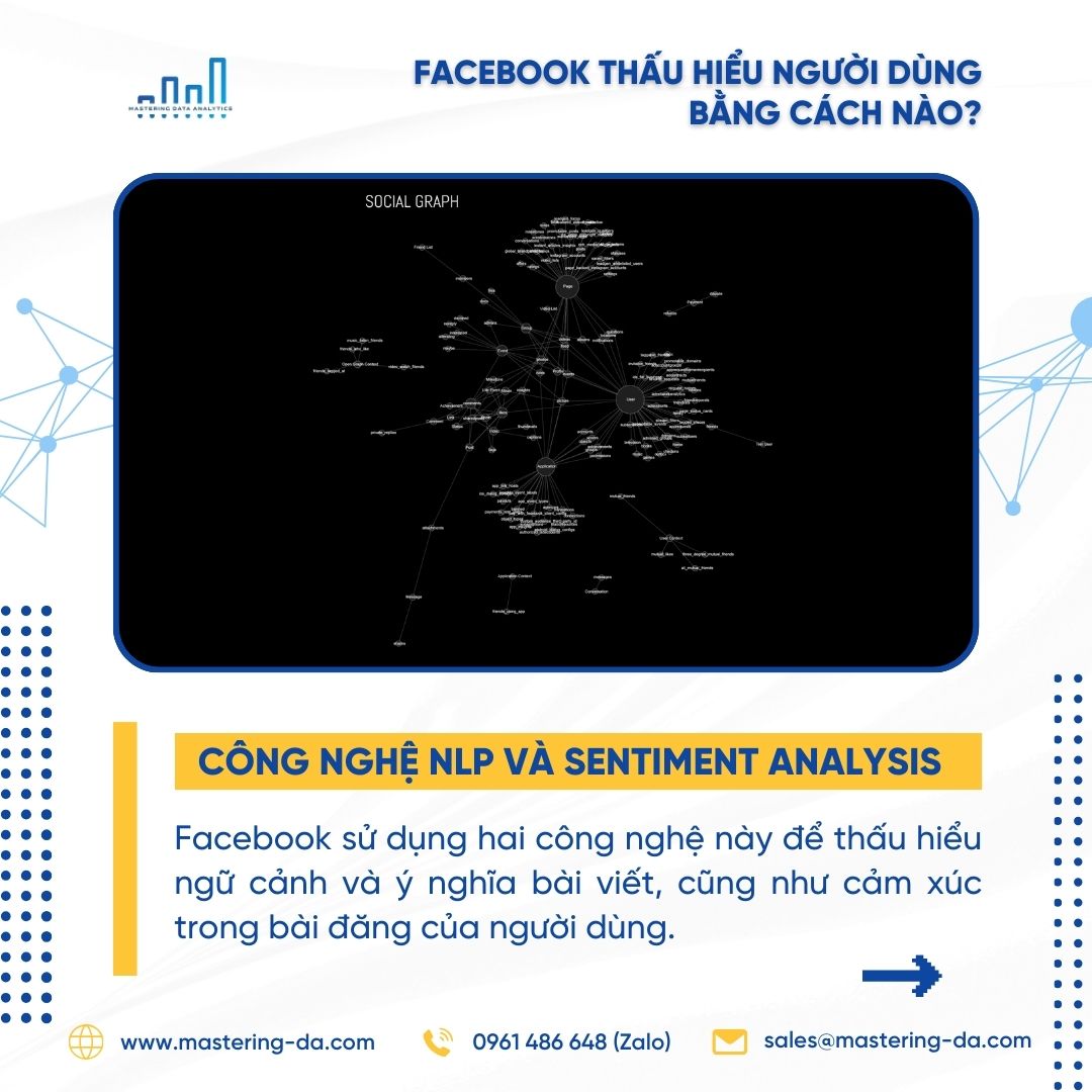 Công nghệ NLP và Sentiment Analysis