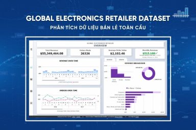 Phân tích dữ liệu bán lẻ toàn cầu: Dataset Global Electronics Retailer