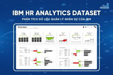 IBM HR Analytics – Quản Lý Nhân Sự Bằng Dữ Liệu Thông Minh!