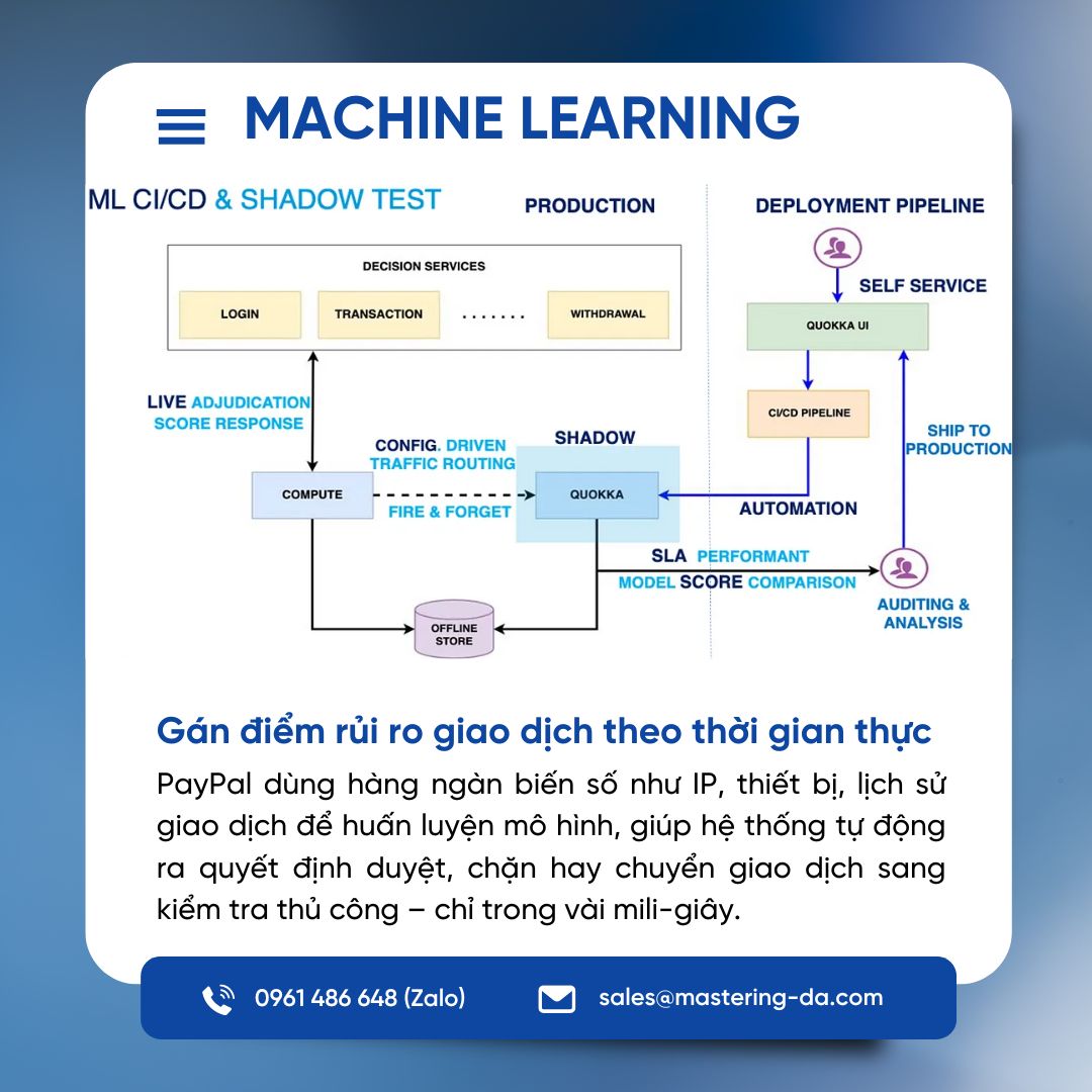 Machine Learning
