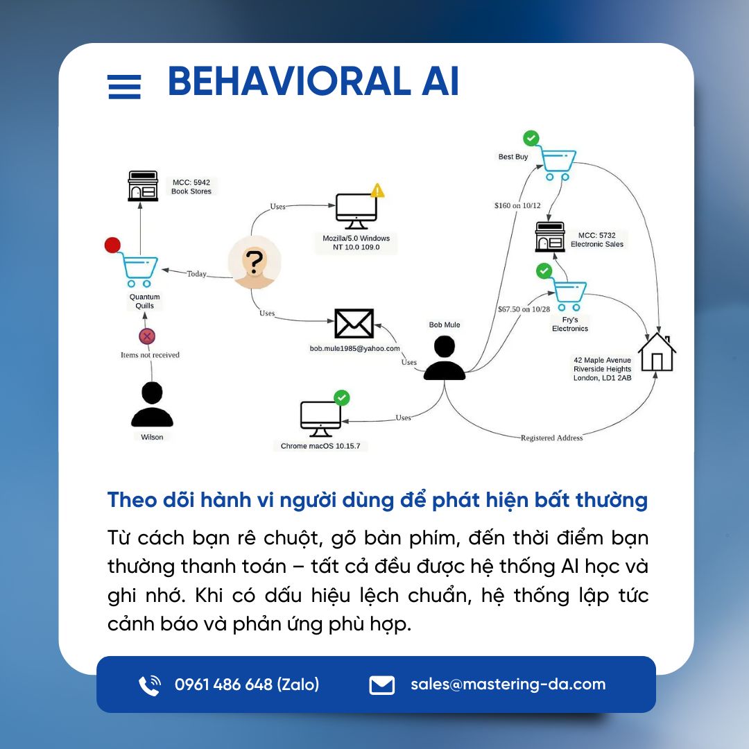 Behavioral AI