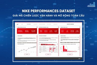 Nike Performances Dataset: Giải mã chiến lược vận hành và mở rộng toàn cầu qua dữ liệu