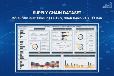 Dataset thực tế mô phỏng quy trình Supply Chain: Đặt hàng, Nhận hàng và Xuất bán