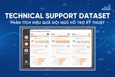 Technical Support Dataset - Bộ dữ liệu đánh giá hiệu quả đội hỗ trợ kỹ thuật từ A đến Z