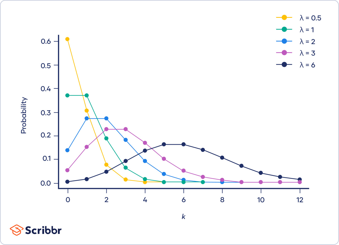Phân tích dữ liệu thống kê: Poisson Distribution